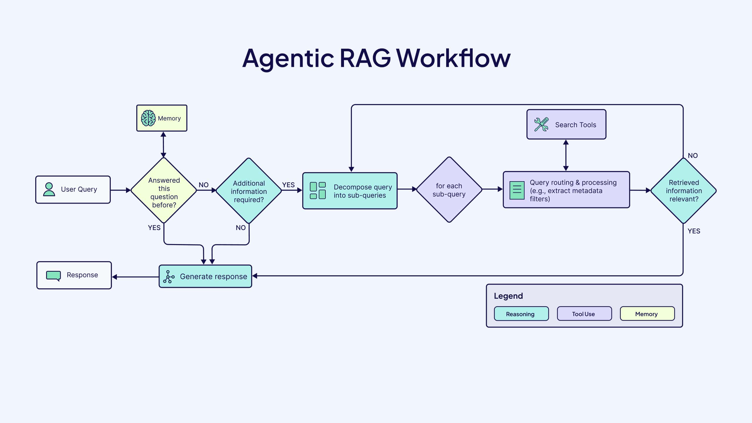 agentic-search-workflow