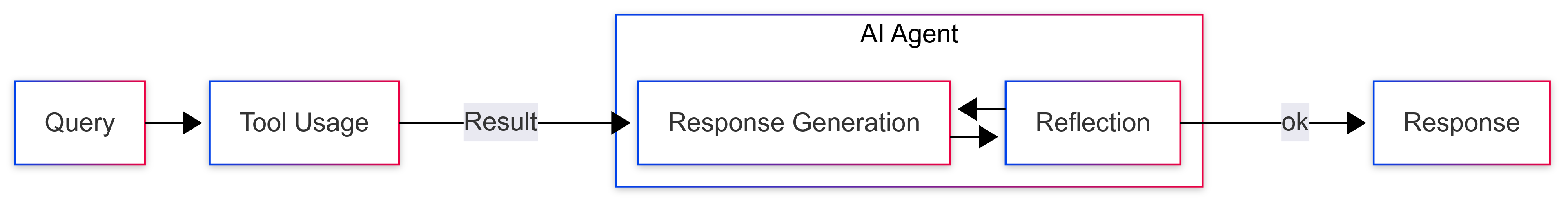 ai_agen_tool_flow