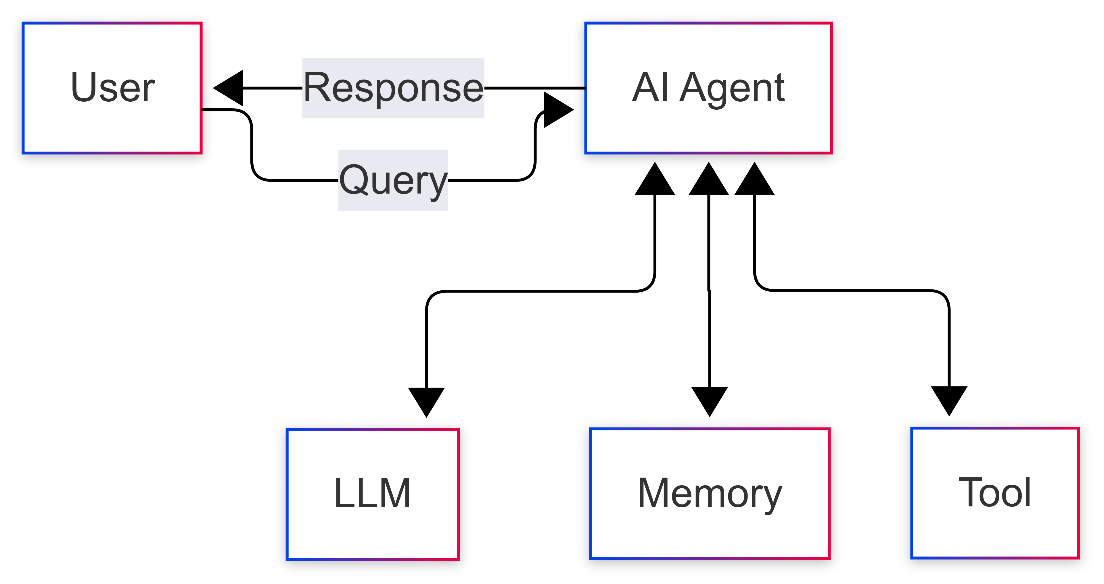 ai_agent