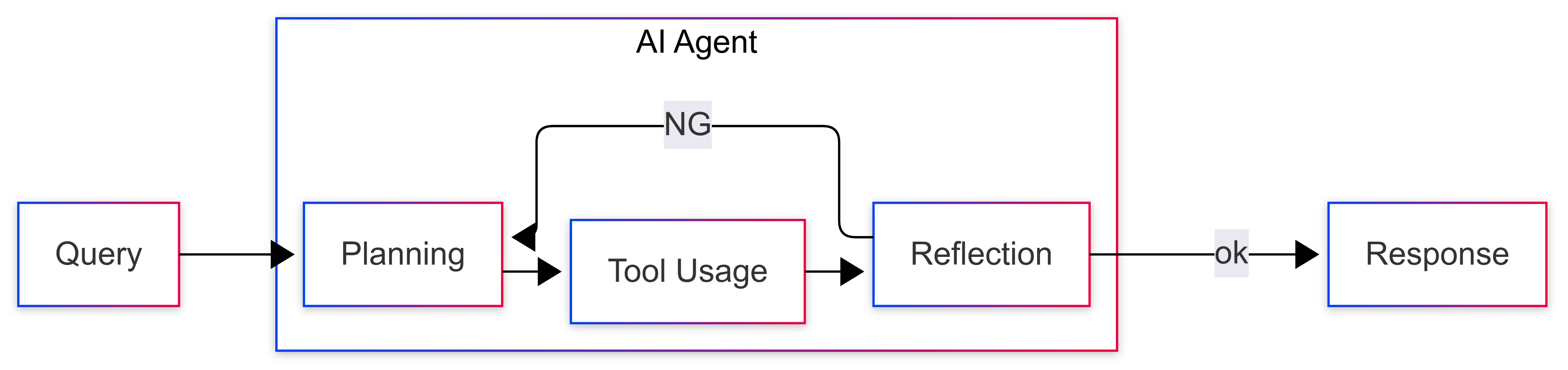 ai_agent_flow